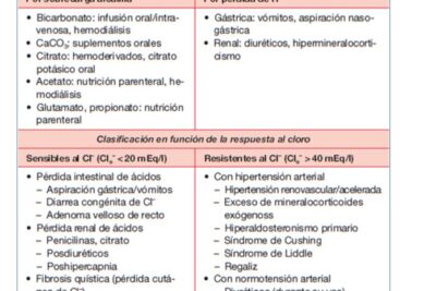 alerta sobre la alcalosis metabolica en pacientes con enfermedad de ultimas celulas intestinales