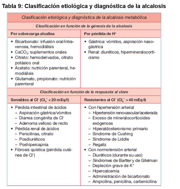 alerta sobre la alcalosis metabolica en pacientes con enfermedad de ultimas celulas intestinales