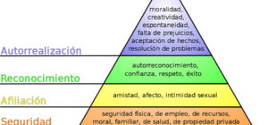 formacion de las necesidades en el jardin
